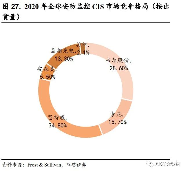 车载摄像头