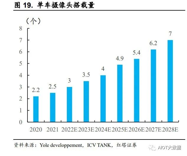 车载摄像头