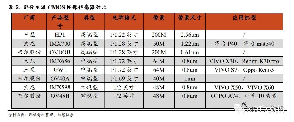 车载摄像头