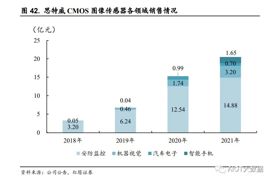 车载摄像头