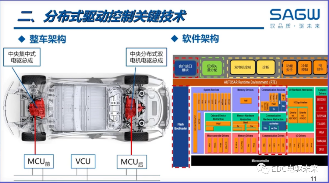 电动车