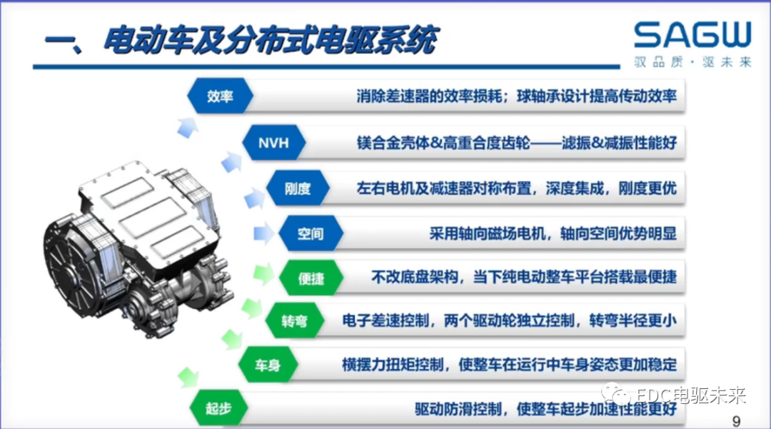 电动车