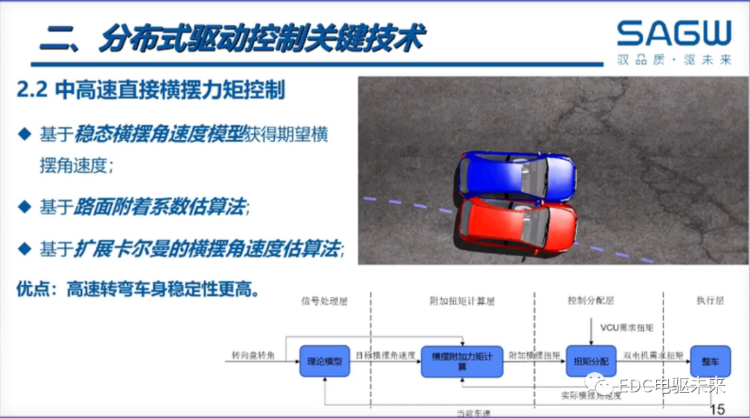 电动车