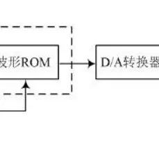 数字设计