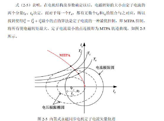 矢量控制