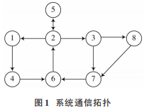 微电网