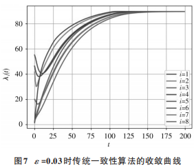 微电网