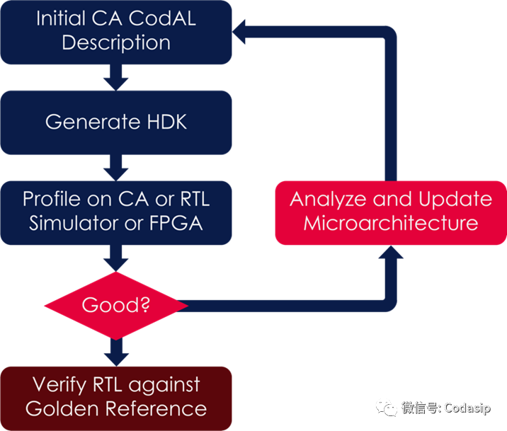 RISC-V