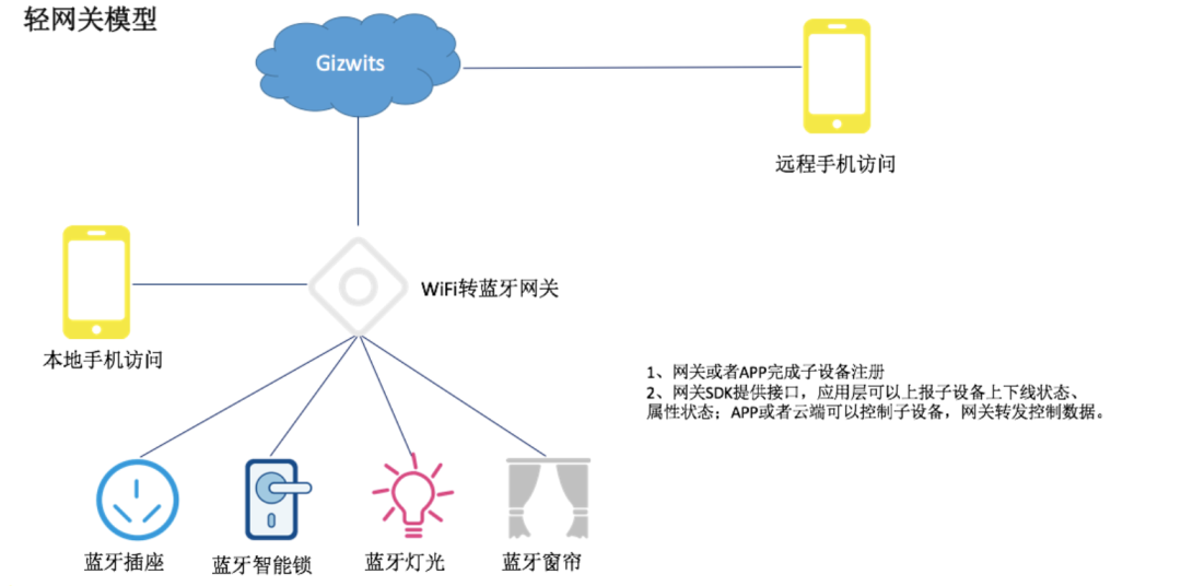 端口