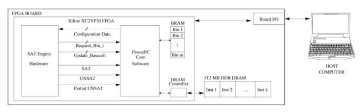 FPGA