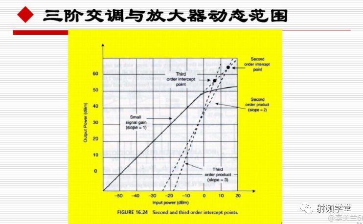 微波放大器