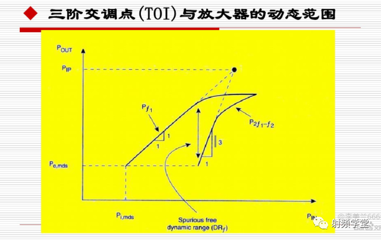 微波放大器