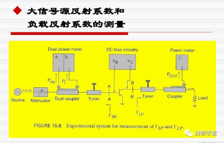 微波放大器