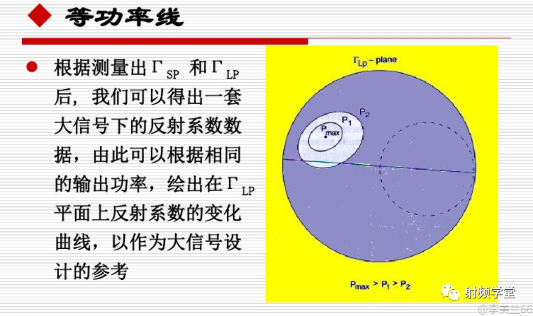 微波放大器