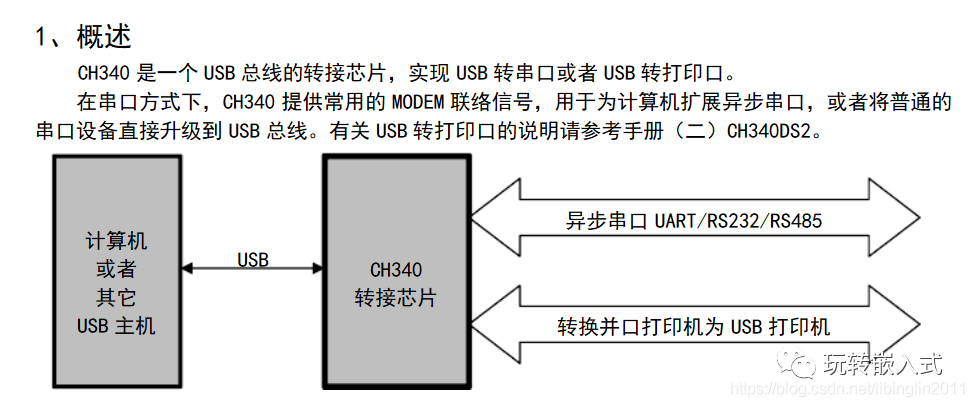 ESP8266