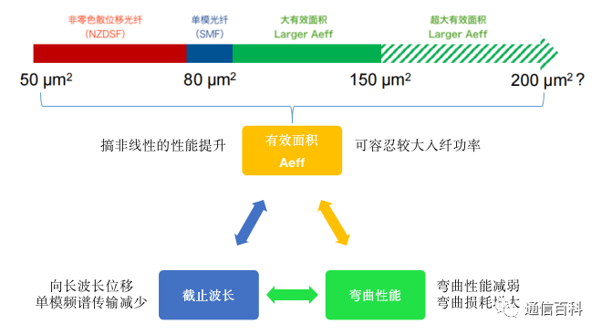 光纤