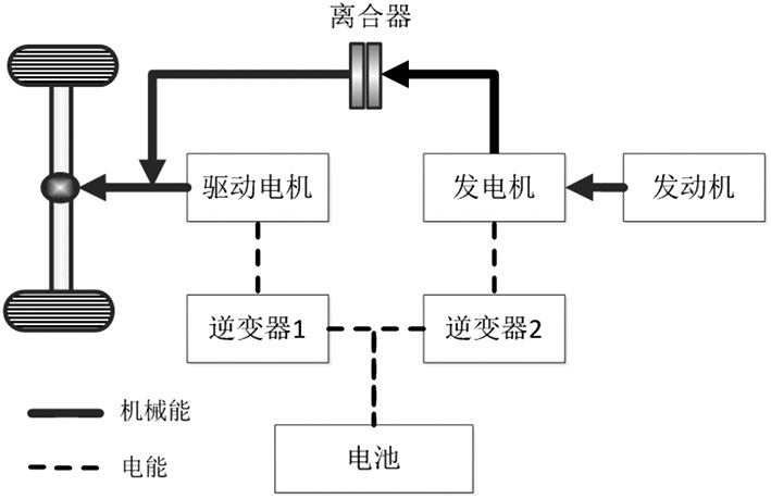 电机