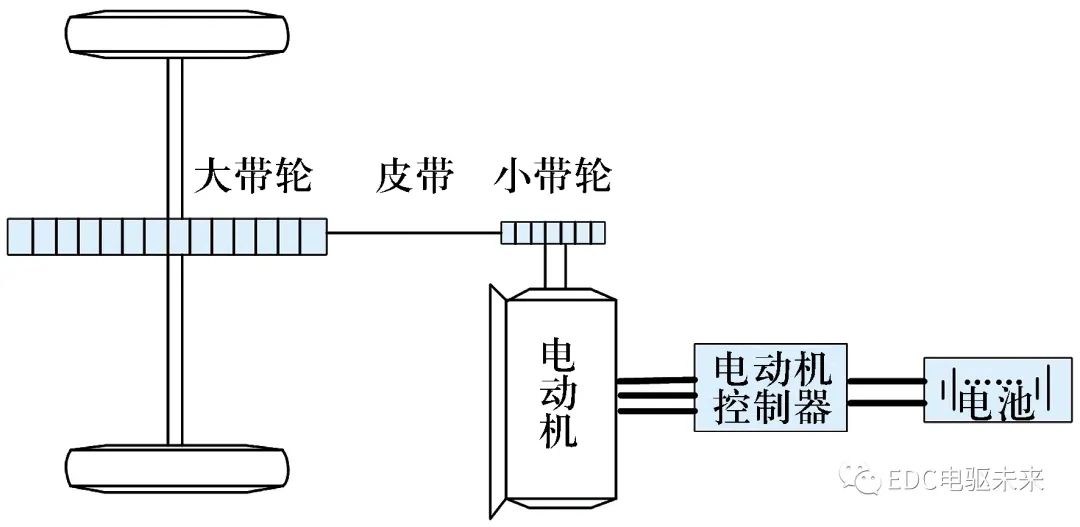 电动机