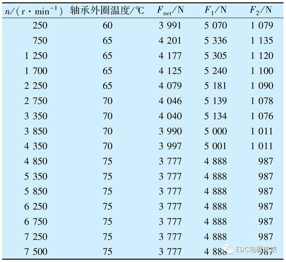 新能源汽车