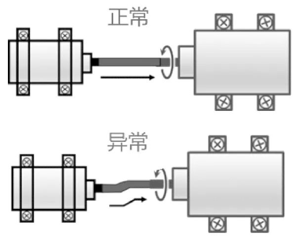 电机控制