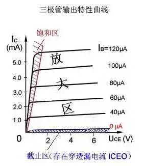 三极管