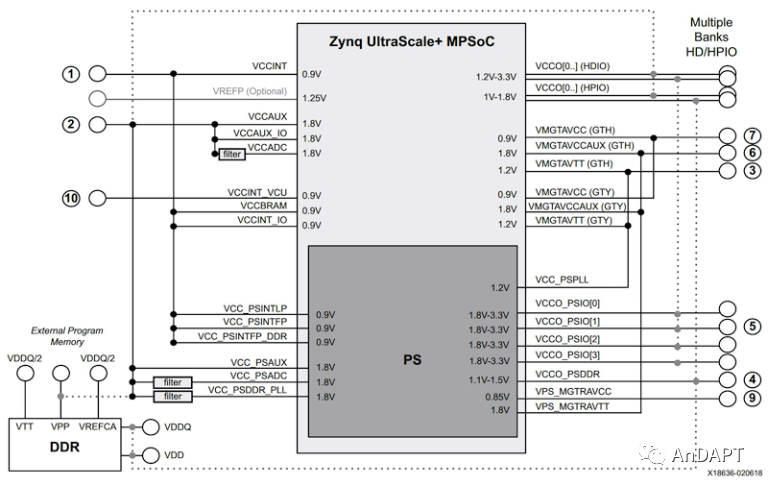 FPGA