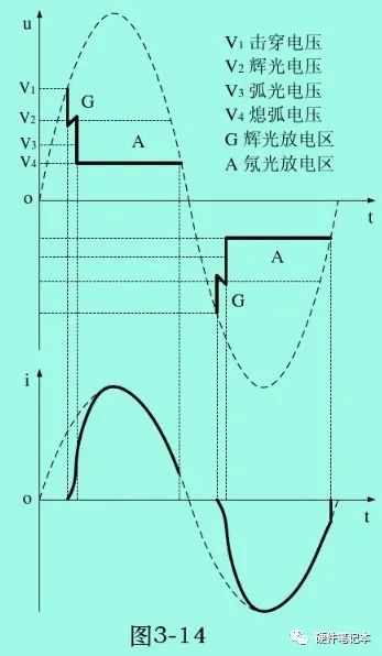 电源系统