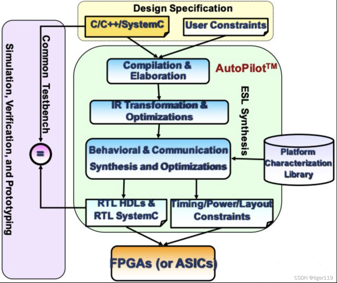 FPGA