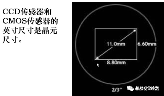 视觉检测