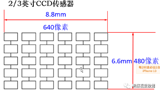 视觉检测