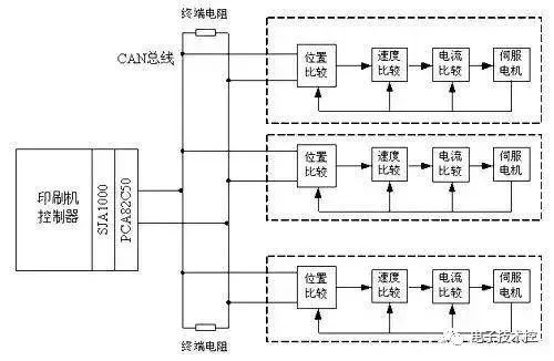 CAN总线