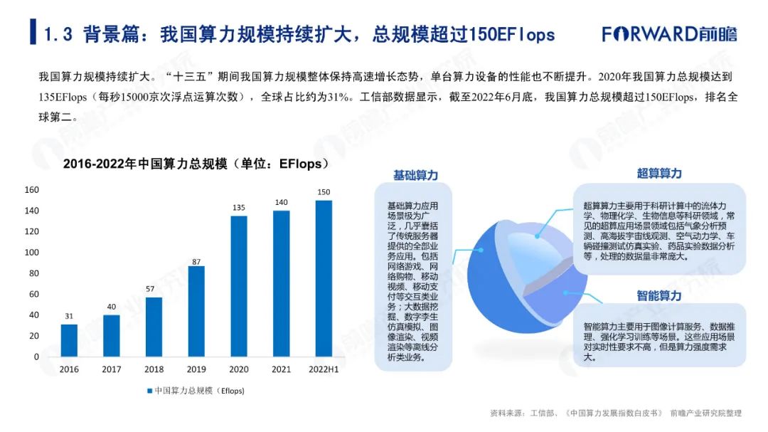 东数西算