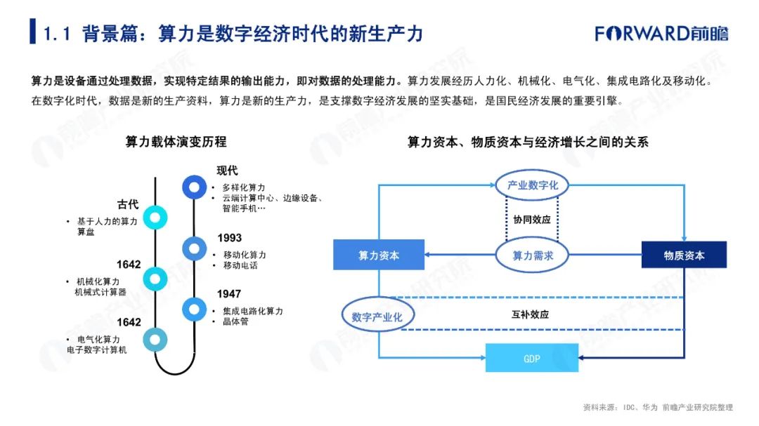 东数西算