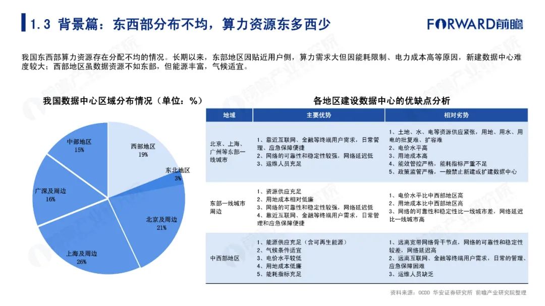 东数西算