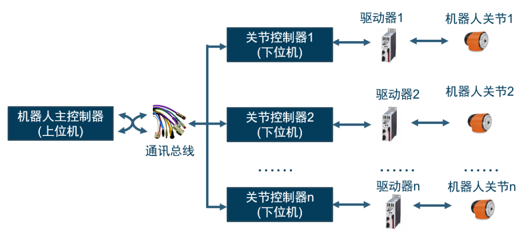 工业机器人