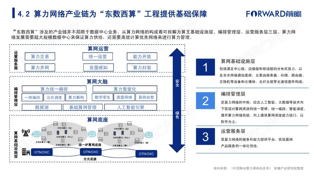 东数西算