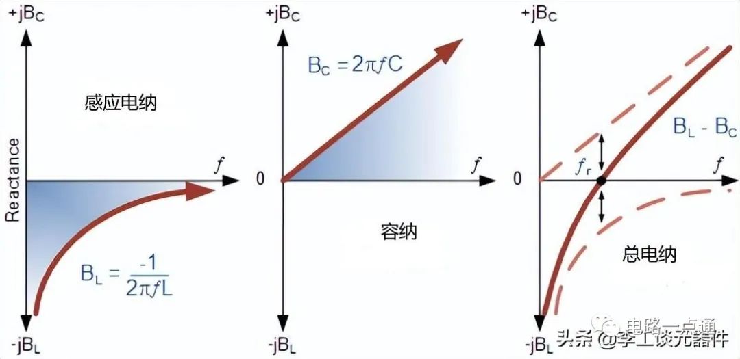 谐振电路