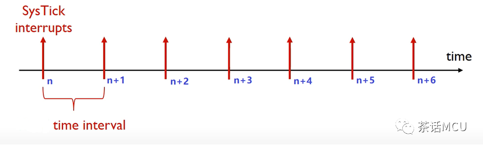 STM32