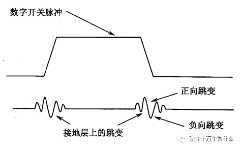 电源完整性