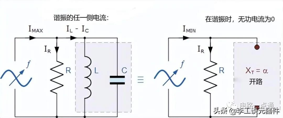 谐振电路