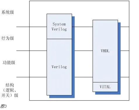 FPGA