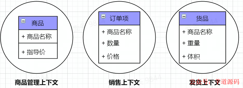 数字化