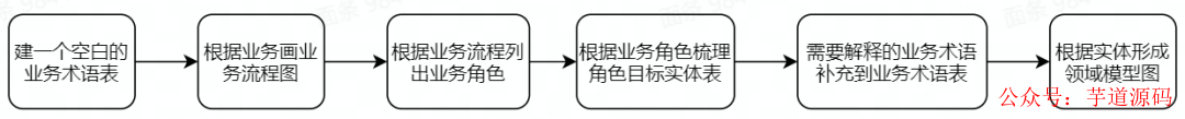 数字化