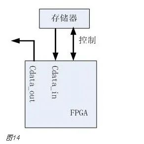 FPGA