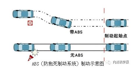 汽车制动系统