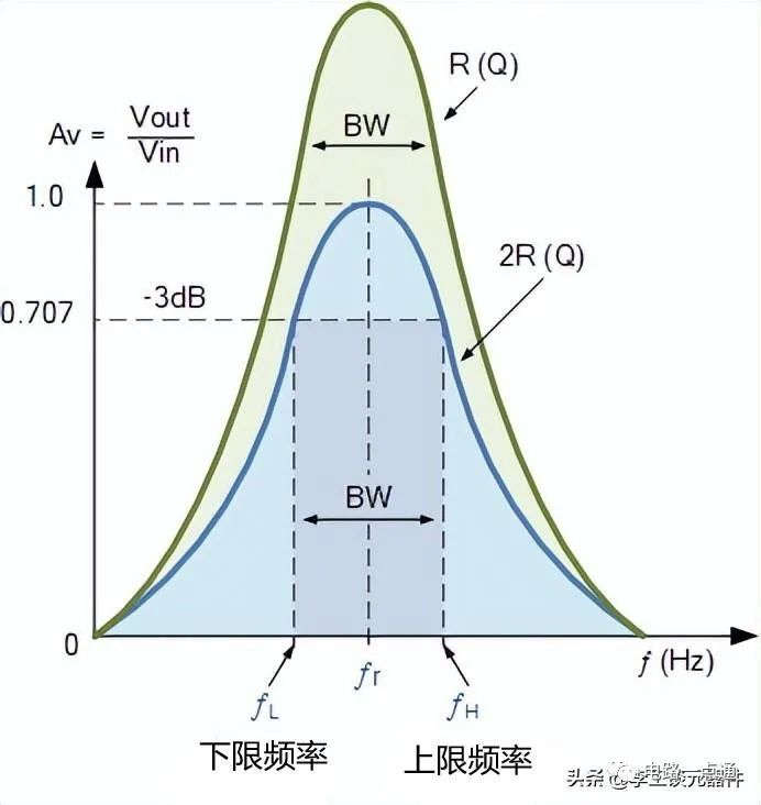 谐振电路