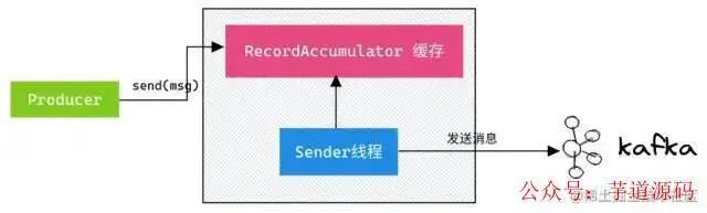 消息队列