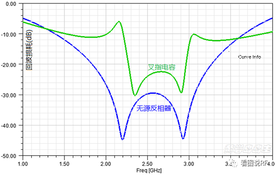 微带电路