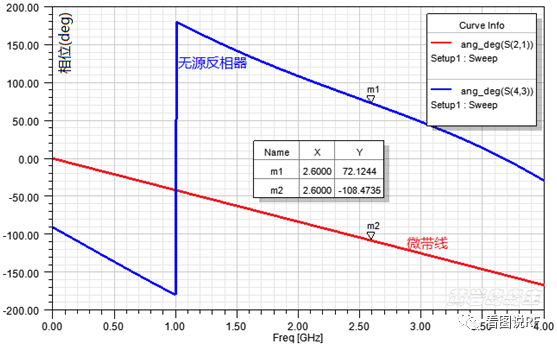 微带电路