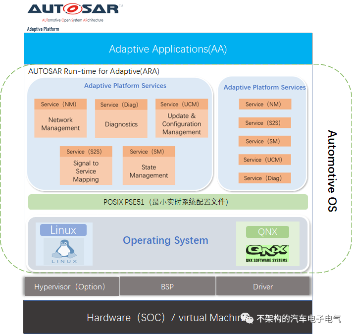 API